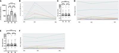 Immune response to BNT162b2 SARS-CoV-2 vaccine in patients living with HIV: The COVIH-DAPT study